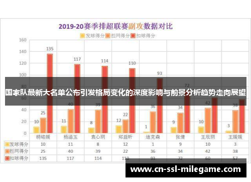 国家队最新大名单公布引发格局变化的深度影响与前景分析趋势走向展望 国家队最新大名单公布引发格局变化的深度影响与前景分析趋势走向展望