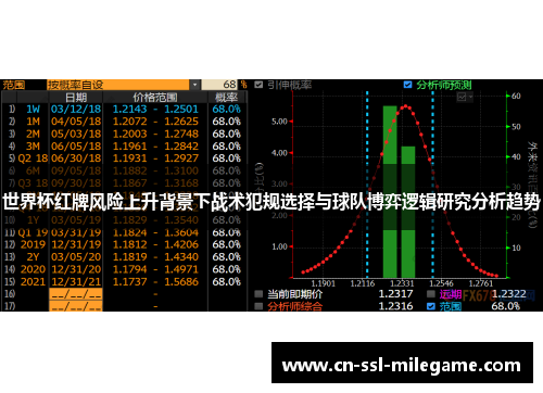 世界杯红牌风险上升背景下战术犯规选择与球队博弈逻辑研究分析趋势