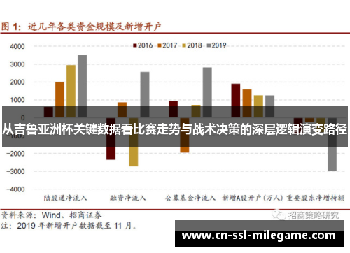 从吉鲁亚洲杯关键数据看比赛走势与战术决策的深层逻辑演变路径 从吉鲁亚洲杯关键数据看比赛走势与战术决策的深层逻辑演变路径