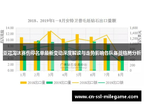 亚冠淘汰赛伤停名单最新变动深度解读与走势影响各队备战格局分析 亚冠淘汰赛伤停名单最新变动深度解读与走势影响各队备战格局分析