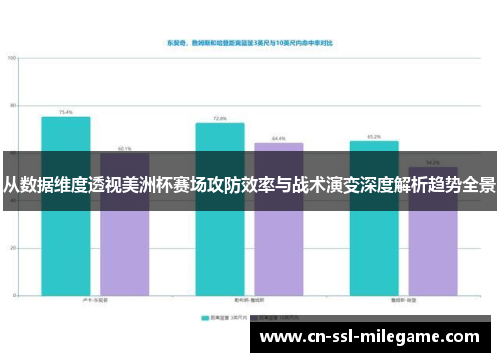 从数据维度透视美洲杯赛场攻防效率与战术演变深度解析趋势全景 从数据维度透视美洲杯赛场攻防效率与战术演变深度解析趋势全景