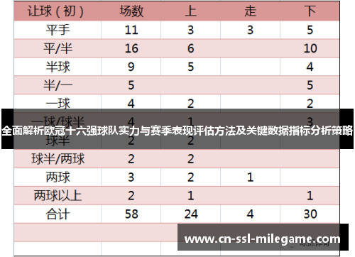 全面解析欧冠十六强球队实力与赛季表现评估方法及关键数据指标分析策略 全面解析欧冠十六强球队实力与赛季表现评估方法及关键数据指标分析策略